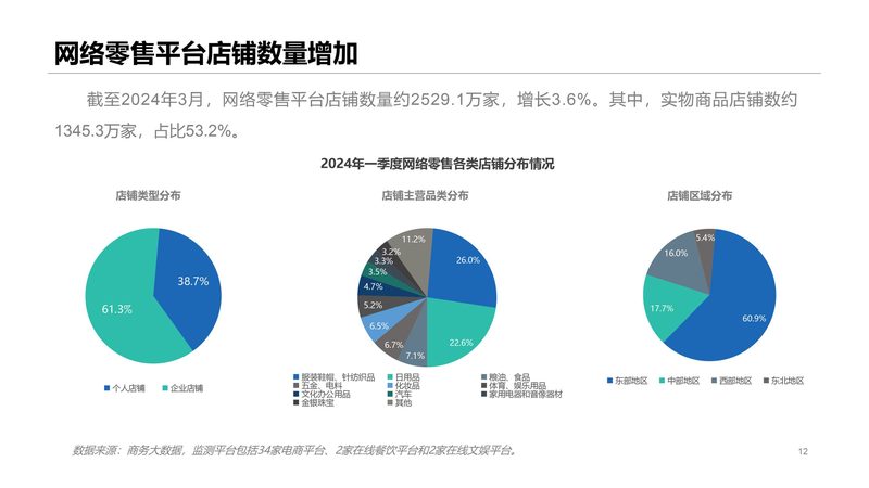 外贸B2B平台选择指南